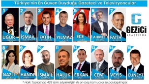 HALKIN SİYASET DIŞINDA EN ÇOK GÜVEN DUYDUĞU KİŞİLER KİMLERDİR?