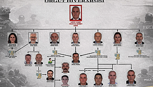 Bursa'da büyük yolsuzluk operasyonu! Kimler tutuklandı, kimler serbest bırakıldı? İşte tüm detaylar