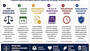İNFAZ DÜZENLEMESİ YOK ! 12 YARGI PAKETİ EKSİK ÇIKIYOR.