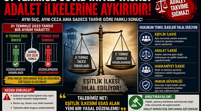 TBMM Göreve ! 31 Temmuz COVID İnfaz Yasası Adalet İlkelerine Aykırıdır!